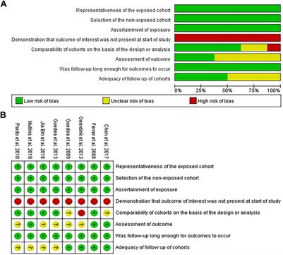 Effect of Brachytherapy vs. External Beam Radiotherapy on Sexual Function in Patients With Clinically Localized Prostate Cancer: A Meta-Analysis